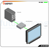 Gefen EXT-DVI-EDIDN DVI Detective Repeater